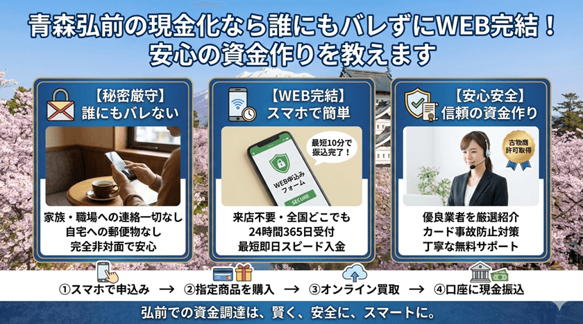 青森弘前の現金化なら誰にもバレずにＷＥＢ完結！安心の資金作りを教えます